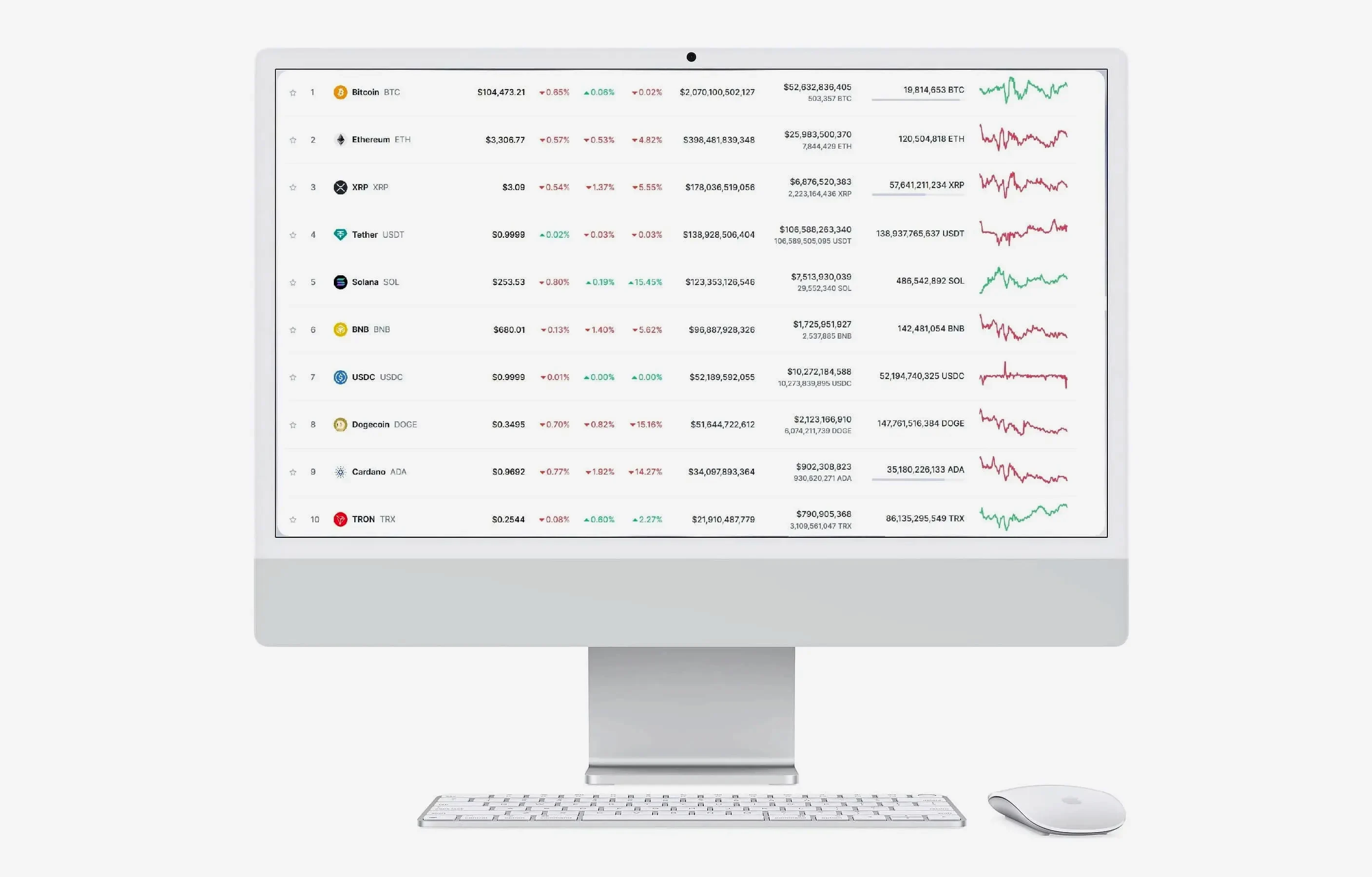 Oak Capvern automated portfolio