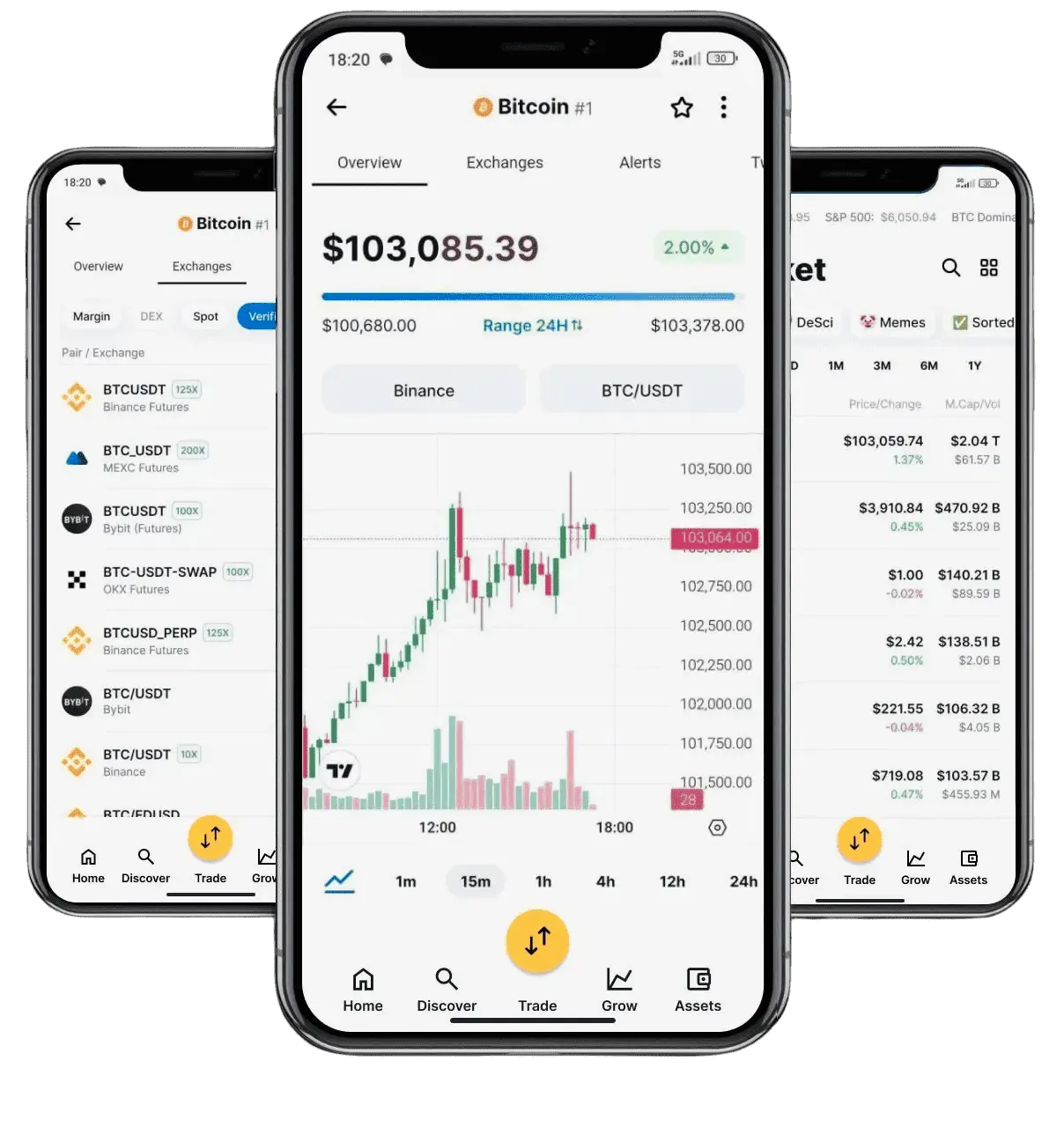 Oak Capvern investment app